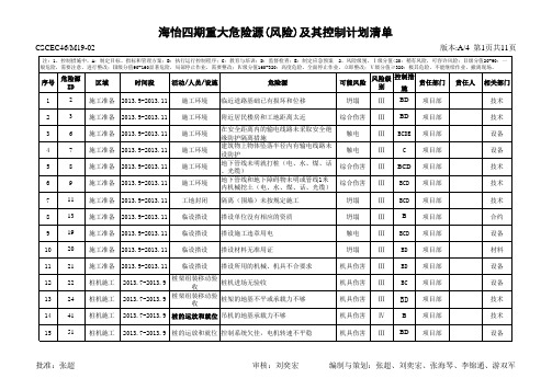 建筑工程危险源识别与清单