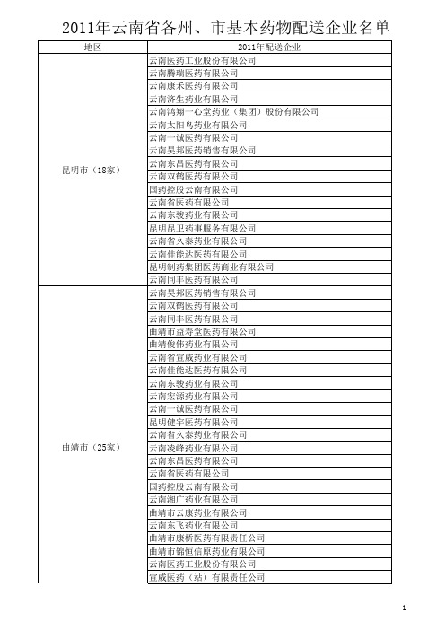 云南省各州市基本药物配送企业名单(2011年)