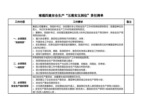 南通四建安全生产“五落实五到位”责任清单