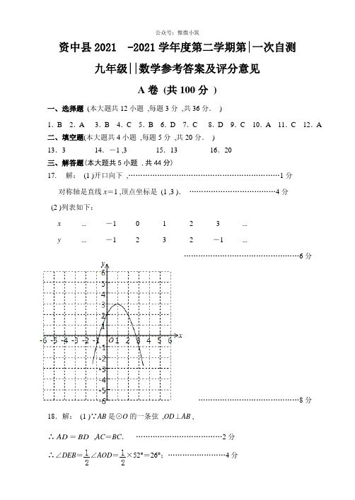 2018年上期九年级数学第一次自测试题参考答案及评分意见