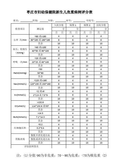 【最新】新生儿危重病例评分表最新