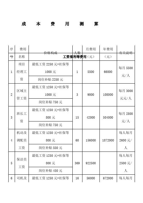 成本费用测算