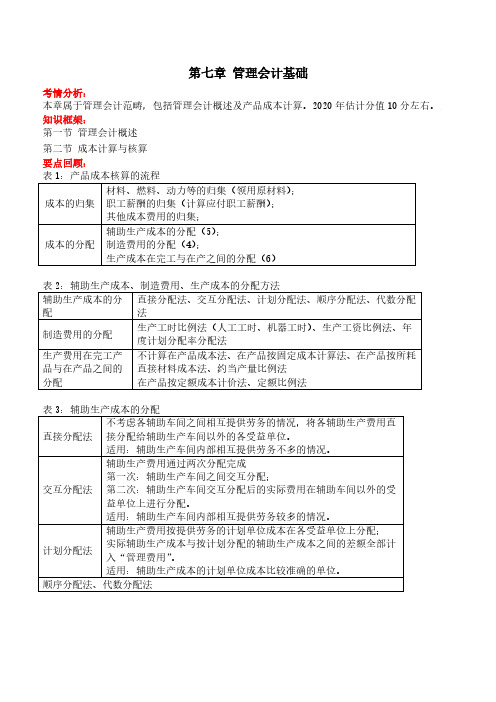 2020初级会计职称-习题强化班-实务-第7章