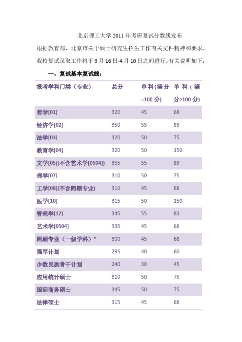 北京理工大学2011年考研复试分数线发布