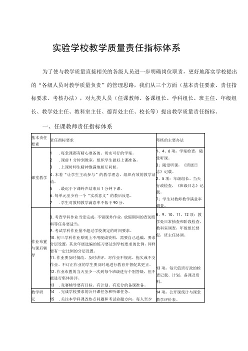 实验学校教学质量责任指标体系