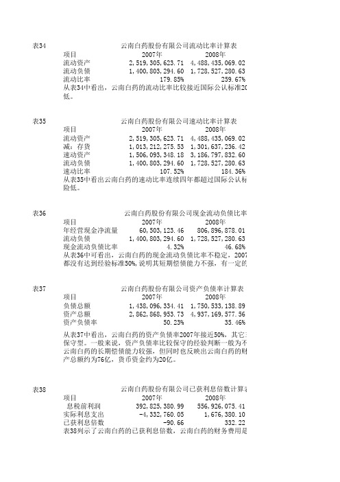 云南白药偿债能力分析