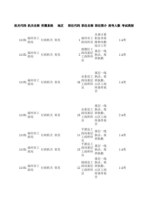 工商系统招考职位表