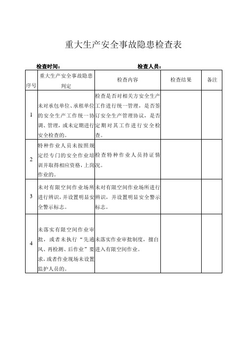 重大生产安全事故隐患检查表