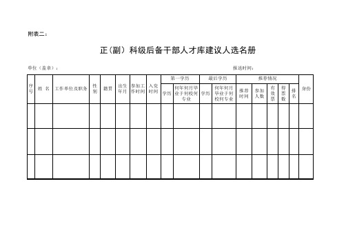 正(副)科级后备干部初步人选名册-Sheet1