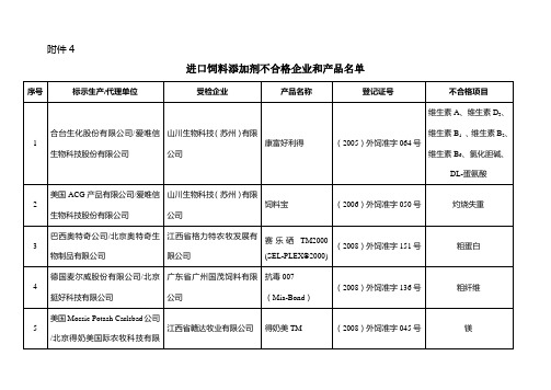 进口饲料添加剂不合格企业和产品名单