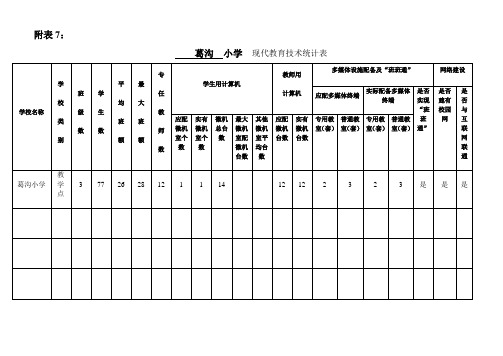 电教器材统计表