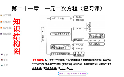 第二十一章一元二次方程复习课件