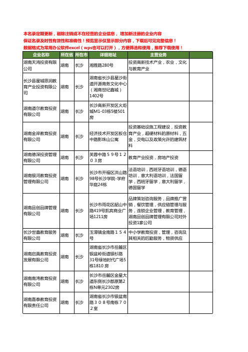 新版湖南省教育投资工商企业公司商家名录名单联系方式大全97家