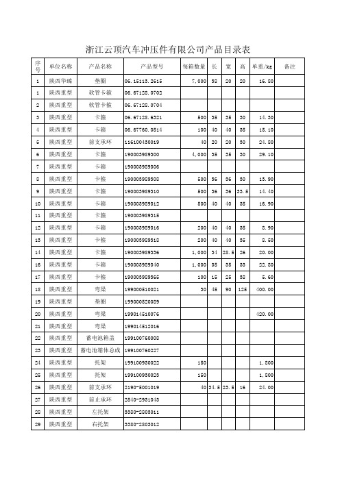 浙江云顶汽车冲压件有限公司产品目录表(1)