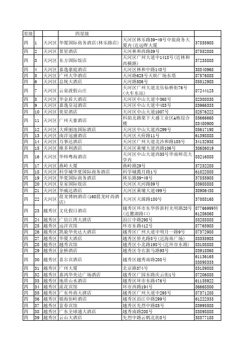 2011最全的广州四星级大酒店名单