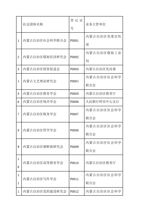 内蒙古自治区社会组织名录