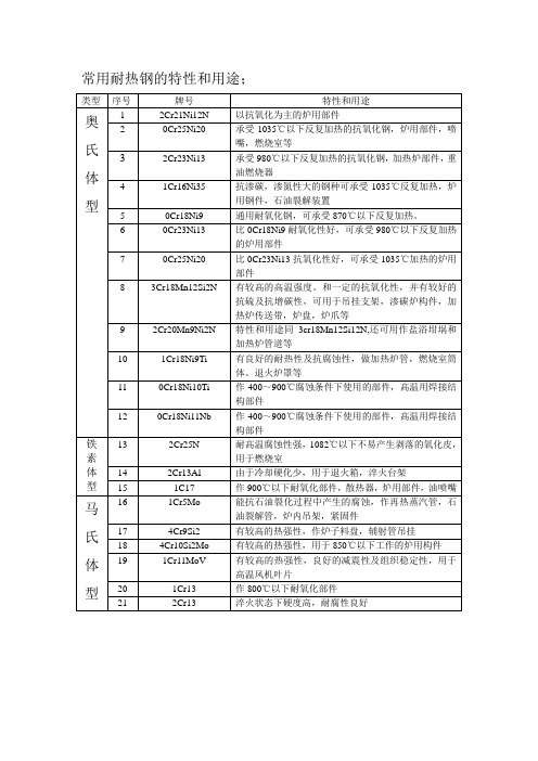 耐热钢的特性和用途