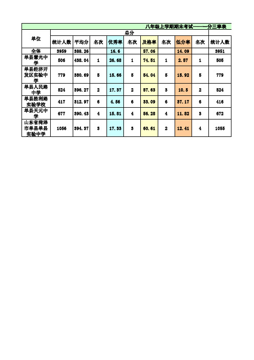 八年级上学期期末考试_一分三率