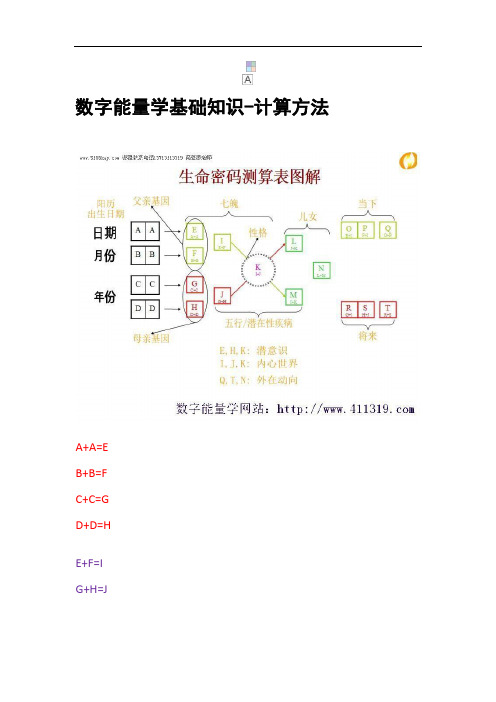 数字能量学算法