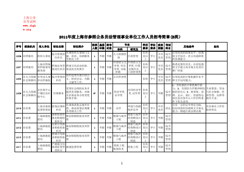 2011年上海公务员考试职位表