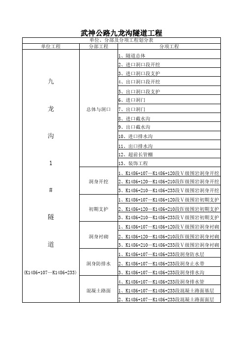 隧道分部、分项划分