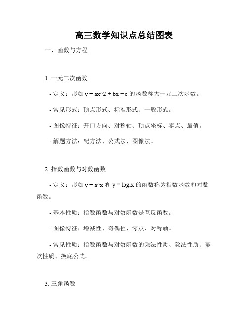 高三数学知识点总结图表