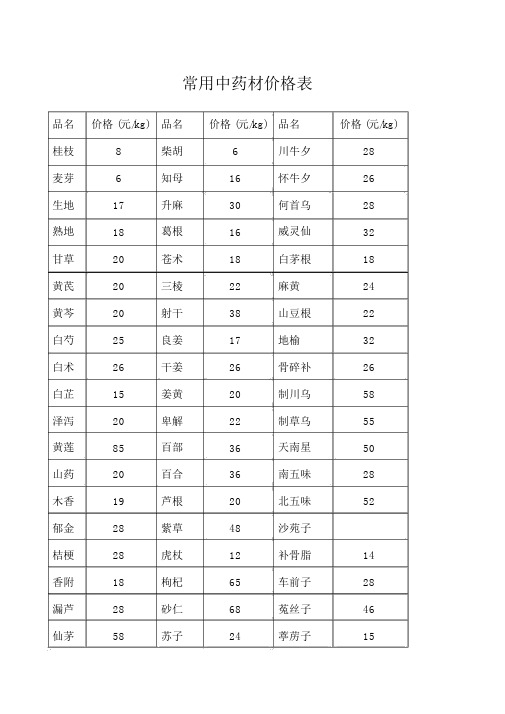 常用中药材价格表