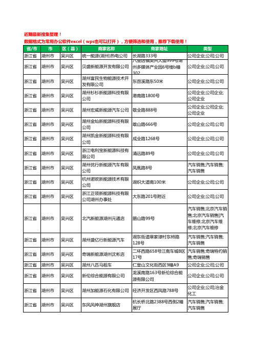2020新版浙江省湖州市吴兴区新能源工商企业公司商家名录名单黄页联系方式大全50家