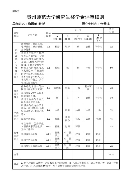 贵州师范大学研究生奖学金评审细则