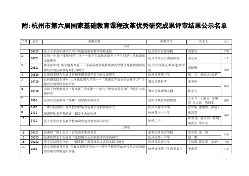 附杭州市第六届国家基础教育课程改革优秀研究成果评审结果公