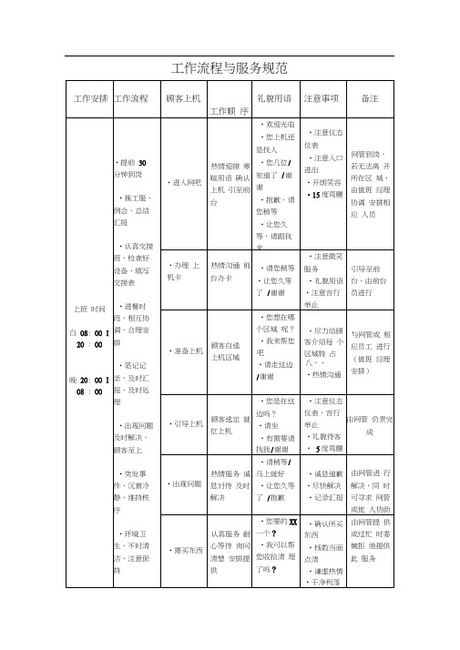 网吧工作流程与服务规范制度