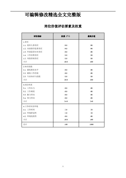 岗位价值评估材料精选全文完整版