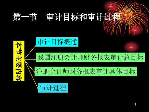 第四章审计目标与审计过程