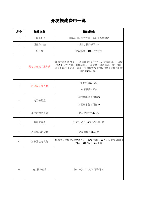 开发报建费一览表