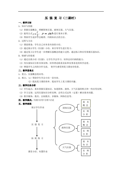 压强复习教案