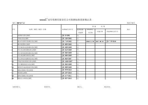 机动车检测标准查新确认表