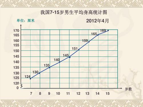 《复式折线统计图》