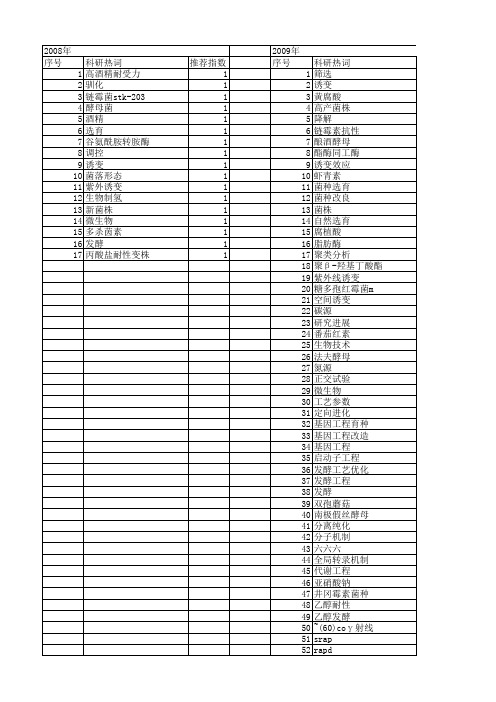 【国家自然科学基金】_菌种选育_基金支持热词逐年推荐_【万方软件创新助手】_20140730