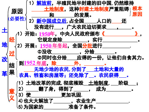 第4课_工业化的起步