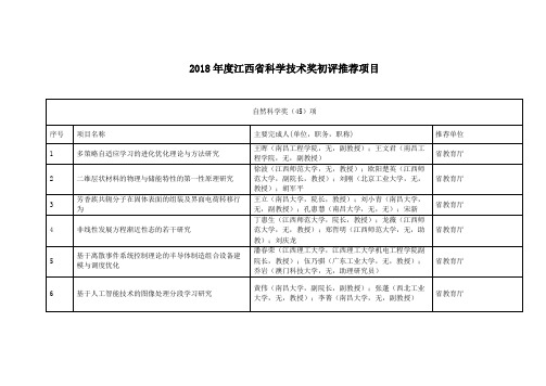 2018江西科学技术奖初评推荐项目