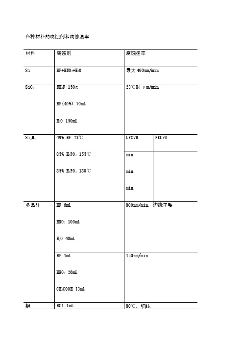 硅微工艺湿法刻蚀常见材料刻蚀剂和刻蚀速率