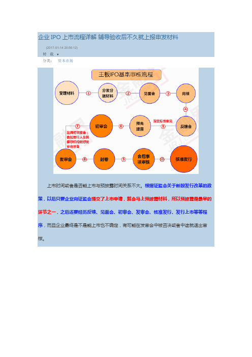 企业IPO上市流程详解