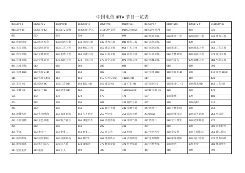 中国电信IPTV节目一览表