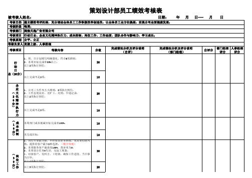 策划设计部员工每周绩效考核表(1)