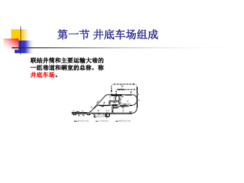 井底车场井底车场课件