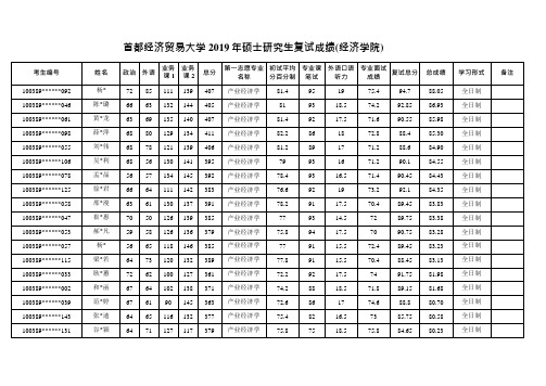 (完整版)2019首都经济贸易大学经济学院硕士研究生拟录取名单