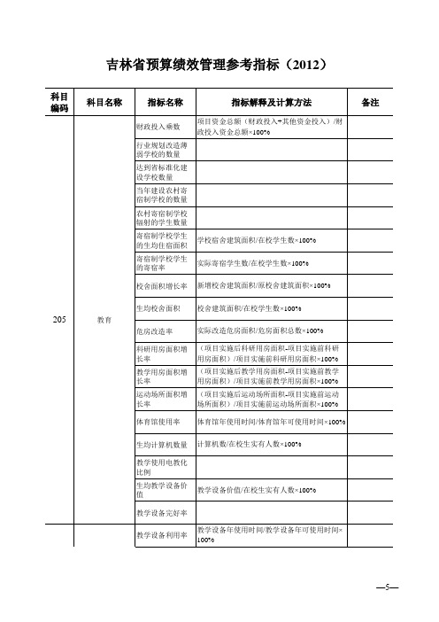 专项资金绩效目标申报表三级参考指标