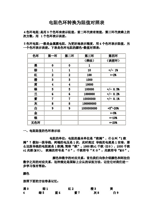 色环电阻对照表-四环、五环