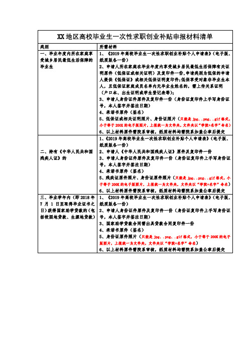 高校毕业生一次性求职创业补贴申报材料清单【模板】