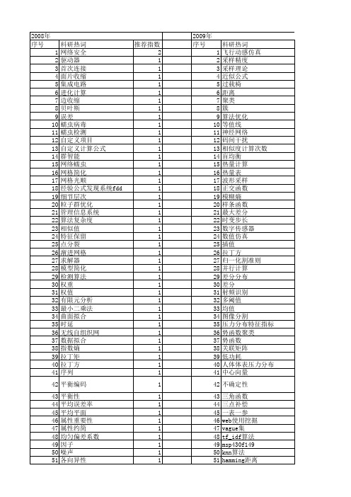 【计算机工程与设计】_计算公式_期刊发文热词逐年推荐_20140727